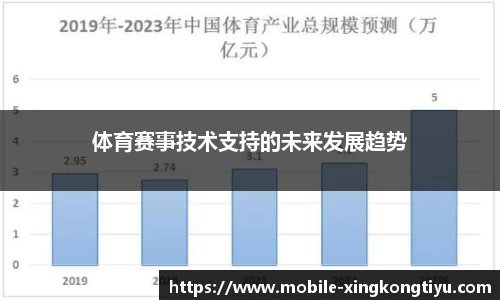 体育赛事技术支持的未来发展趋势